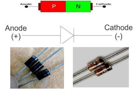 types of junction diodes